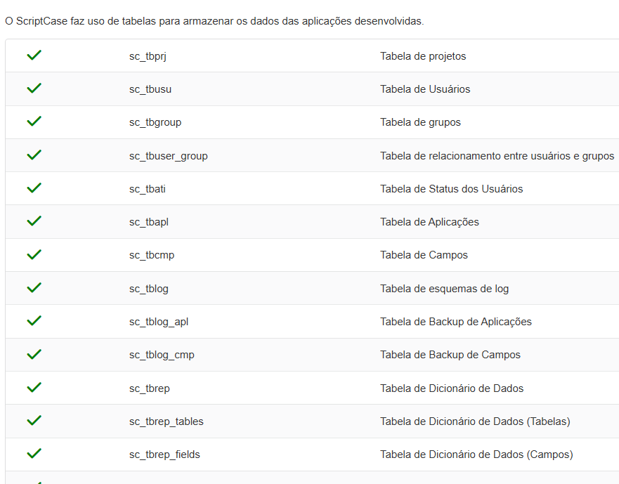 Tela de exibição das tabelas do sistema