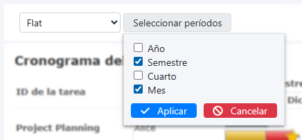 Imagen de los botones de tema y selección de período en el gráfico de Gantt