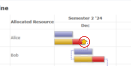 Image of the milestone point in the Gantt chart