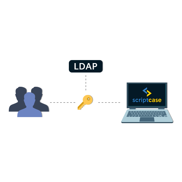 Autenticación a través de LDAP