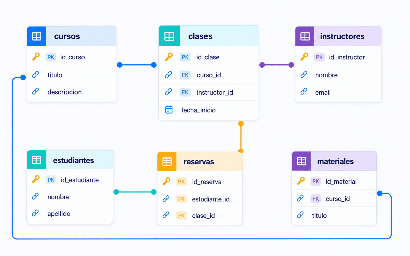Diagrama entidad-relación