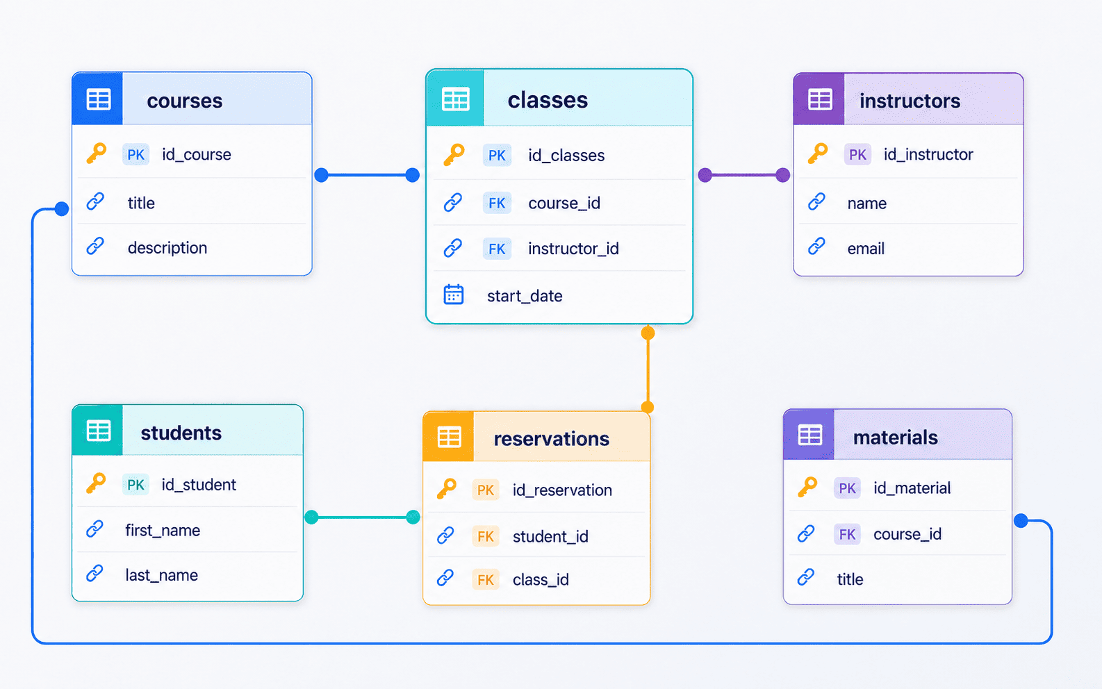 Diagrama entidad-relación