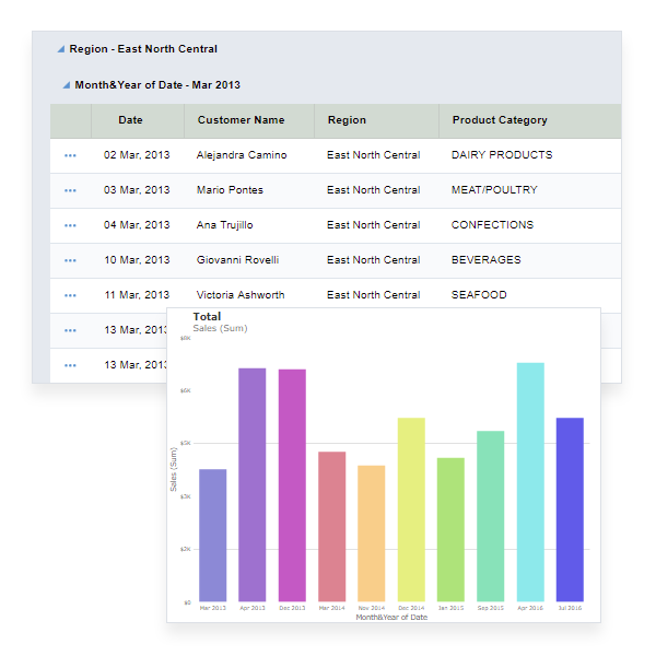 Wide Range of Data Analysis Features