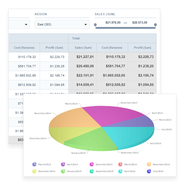 Pivot Tables and Charts