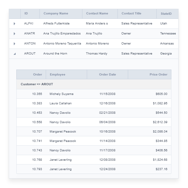 Subqueries/Nested Grids