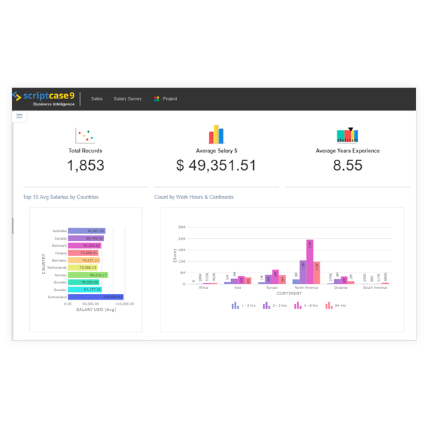 KPIs Widgets