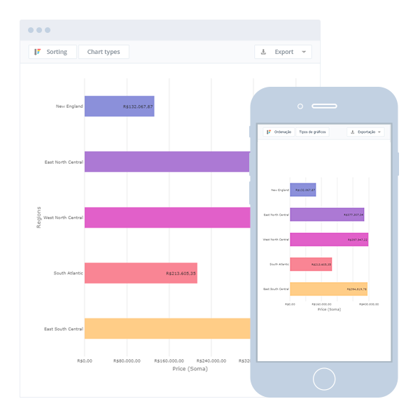 Responsive Dashboards