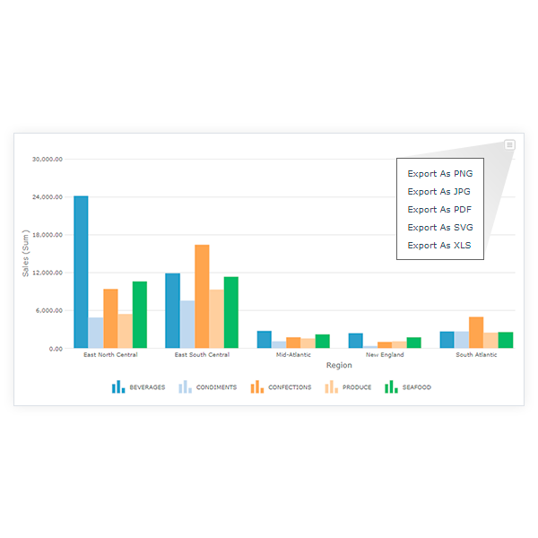 One Click Export to PNG, JPG, PDF, SVG e XLS