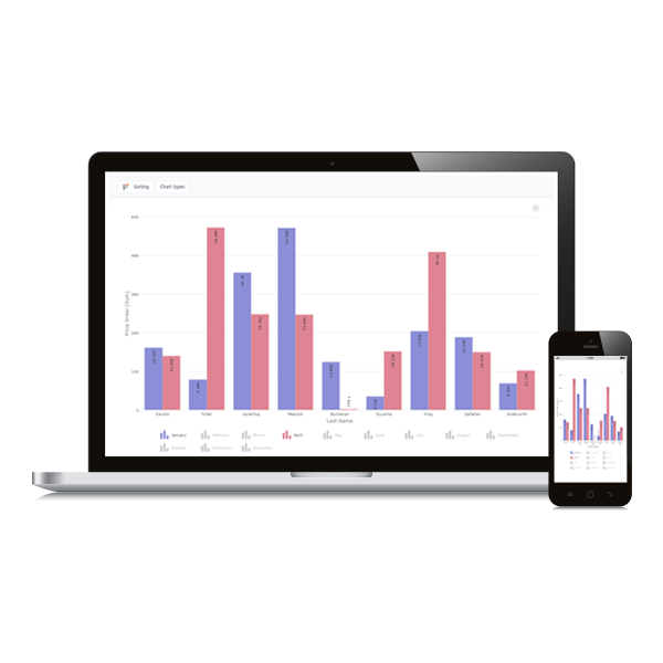 Responsive Charts