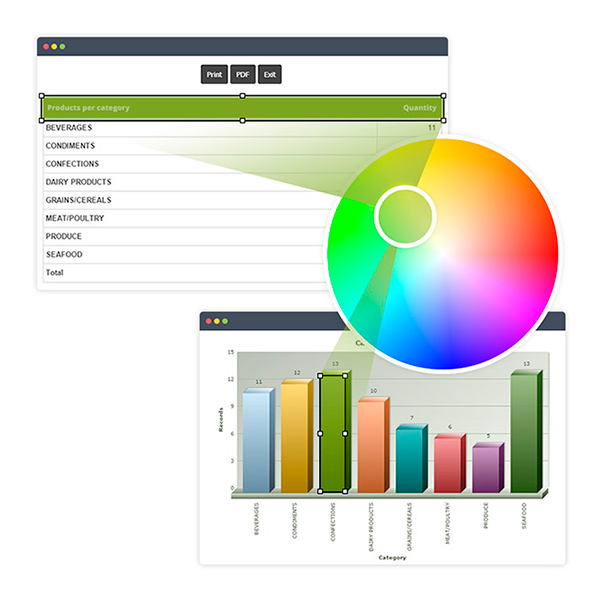 Layout customization tools