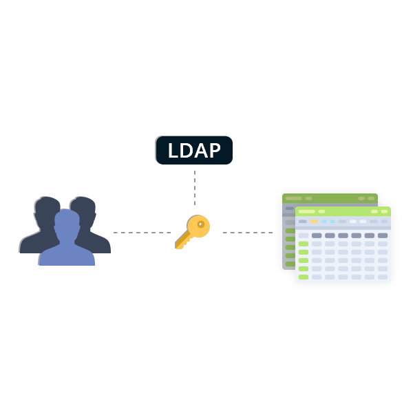 Integration with LDAP