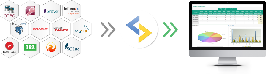Reports Generator
