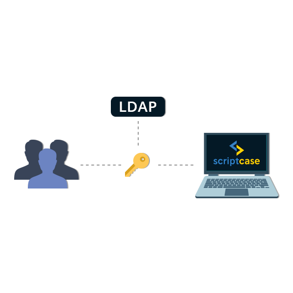 Authentication via LDAP