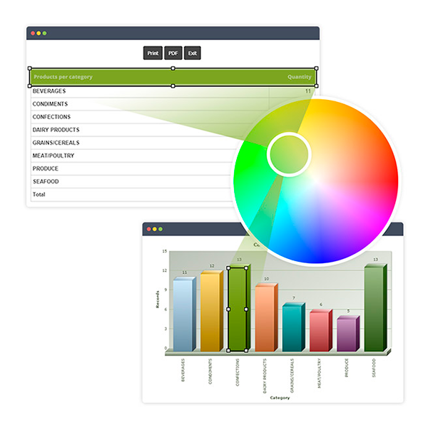 Layout customization tools