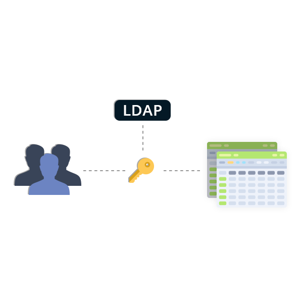 Intégration avec LDAP