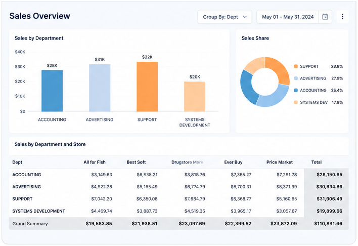 Data Analysis & Visualization