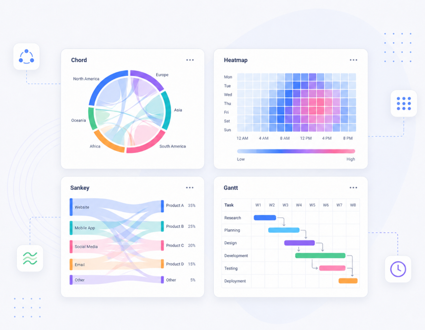 Advanced visualizations for complex data