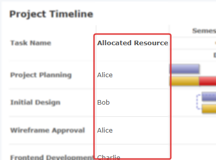 Image of the resource column in the Gantt chart