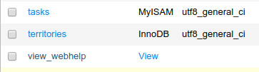 View and tables result