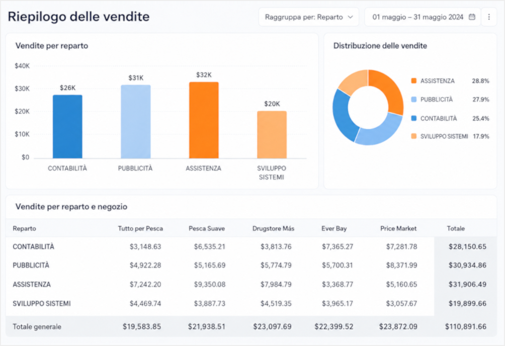Analisi e visualizzazione dei dati