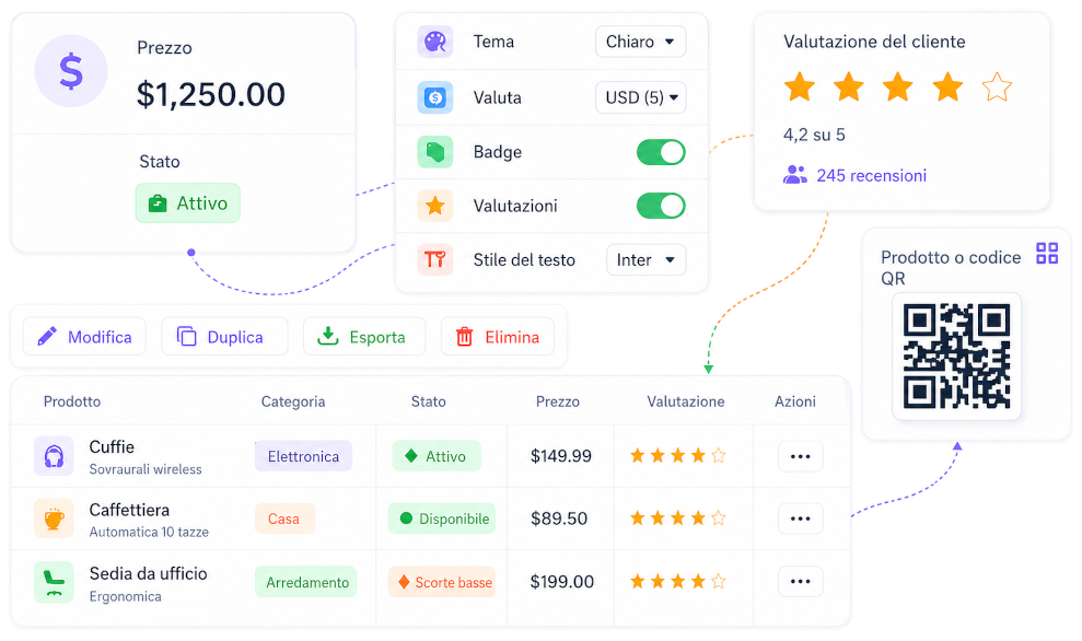 Personalizzazione di UI e layout