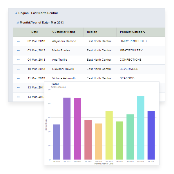Ampia gamma di funzioni di analisi dei dati