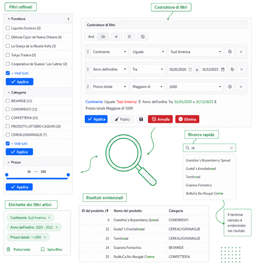 Filtri e ricerca