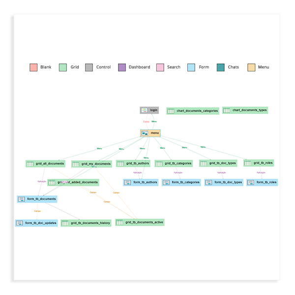 Schema del progetto