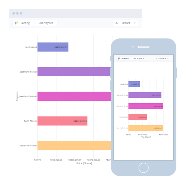 Dashboard reattivi