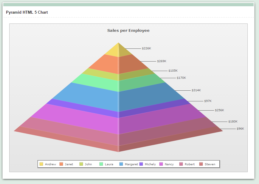 Create A Pyramid Chart