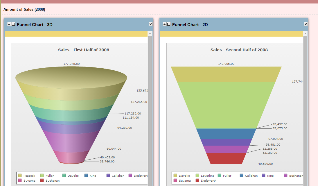 Html5 Funnel Chart